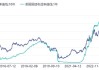 美国债市：长期国债领跌 收益率曲线进一步陡化