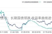 美国债市：长期国债领跌 收益率曲线进一步陡化