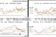 棕榈油：增产季压力待消化，天气风险或支撑价格