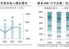 心通医疗-B预计中期收入约2.15亿至2.25亿元 同比增长约22%至28%