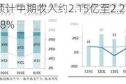 心通医疗-B预计中期收入约2.15亿至2.25亿元 同比增长约22%至28%