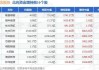 东方日升下跌5.05%，报13.92元/股