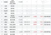 正和生态董事杨波增持2.26万股，增持金额12.57万元