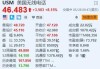 美股异动｜美国无线电话涨超8% 获T-Mobile US以约44亿美元收购无线业务