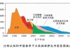 Advantrade:油田的寿命延长80年