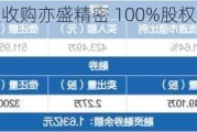 富创精密：拟收购亦盛精密 100%股权，拓展半导体零部件业务