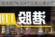 鸿腾精密早盘涨超7% 近4个交易日累计涨逾30%