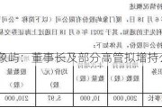 厦门象屿：董事长及部分高管拟增持公司股份