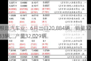 阿根廷汽车业：6月出口20,884辆，销量32,333辆，产量32,029辆