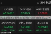 欧股主要指数多数收涨 欧洲斯托克50指数涨0.27%