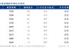 湘钢建材：6 月 11 日螺纹、线材等出厂价下调