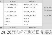 蓝色光标：24-26 年归母净利润预增  买入评级