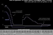 日本央行应多快削减债券购买规模？机构投资者看法存分歧