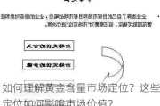 如何理解黄金含量市场定位？这些定位如何影响市场价值？