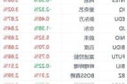 小鹏汽车盘前涨超1.3% P7+上市定档11月7日