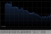 泡泡玛特早盘涨超3% 富瑞维持“买入”评级