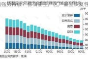 油脂强势持续？棕榈油主产区产量呈恢复性增长