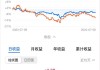 上证信用债中高等级：年涨 4.76% 表现佳