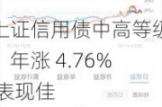 上证信用债中高等级：年涨 4.76% 表现佳