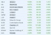 美国航空大跌超13% 拖累航空股集体走低