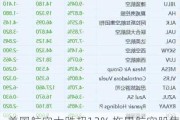 美国航空大跌超13% 拖累航空股集体走低