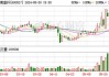 江南高纤：陶国平拟向江南化纤集团协议转让8.32%公司股份