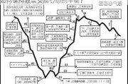 如何保持股票交易心态的平衡？