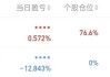 鸿日达涨7.64%，股价创历史新高