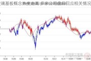 玻璃基板概念热度走高 多家公司盘后回应相关情况