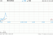 中金：予舜宇光学科技“跑赢行业”评级 目标价63.4港元