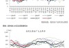 豆粕价格高位整理，关注美豆种植期天气豆粕2409合约：3400-3800元/吨价格区间待验证