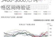 豆粕价格高位整理，关注美豆种植期天气豆粕2409合约：3400-3800元/吨价格区间待验证