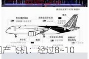 国产飞机：经过8~10年的发展 预计C919能在国内市场与波音和空客形成三足鼎立的格局