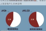 马来西亚削减柴油补贴：通胀预期稳定，零售价格上涨至每升3.35林吉特