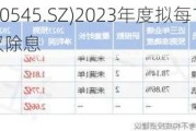 联得装备(300545.SZ)2023年度拟每10股派1.5元 5月29日除权除息