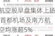 航空股早盘集体上扬 首都机场及南方航空均涨超5%