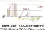 宝莫股份（002476）：MACD指标DIF线上穿0轴-技术指标上后市看多（07-19）