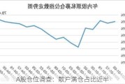 A股仓位调查：散户满仓占比近半