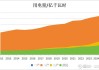 MHMarkets迈汇平台:电力需求是否会大幅增加