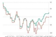 望尘科技控股(02458)将于7月19日派发末期股息每股18.82分