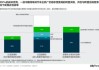 艾睿铂：2030年，中国新能源汽车将占据全球三分之一市场