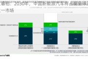 艾睿铂：2030年，中国新能源汽车将占据全球三分之一市场