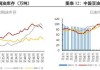 棕榈油：现货跌 90 元/吨，跌幅 1.17%