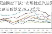 WTI原油期货下跌：市场忧虑汽油需求 7月交割油价跌至79.23美元