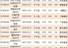 300ETF：上周融资净买入2018.17万元，融资交易额达25.44亿元