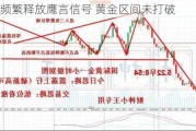 美联储频繁释放鹰言信号 黄金区间未打破