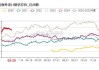 6月4日巴西泰国进口糖升贴水、运费及加工成本