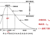 太平洋给予奥翔药业买入评级，原料药+CXO业务稳健增长，制剂打造第三增长曲线