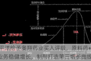 太平洋给予奥翔药业买入评级，原料药+CXO业务稳健增长，制剂打造第三增长曲线