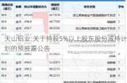 天山铝业:关于持股5%以上股东股份减持***的预披露公告